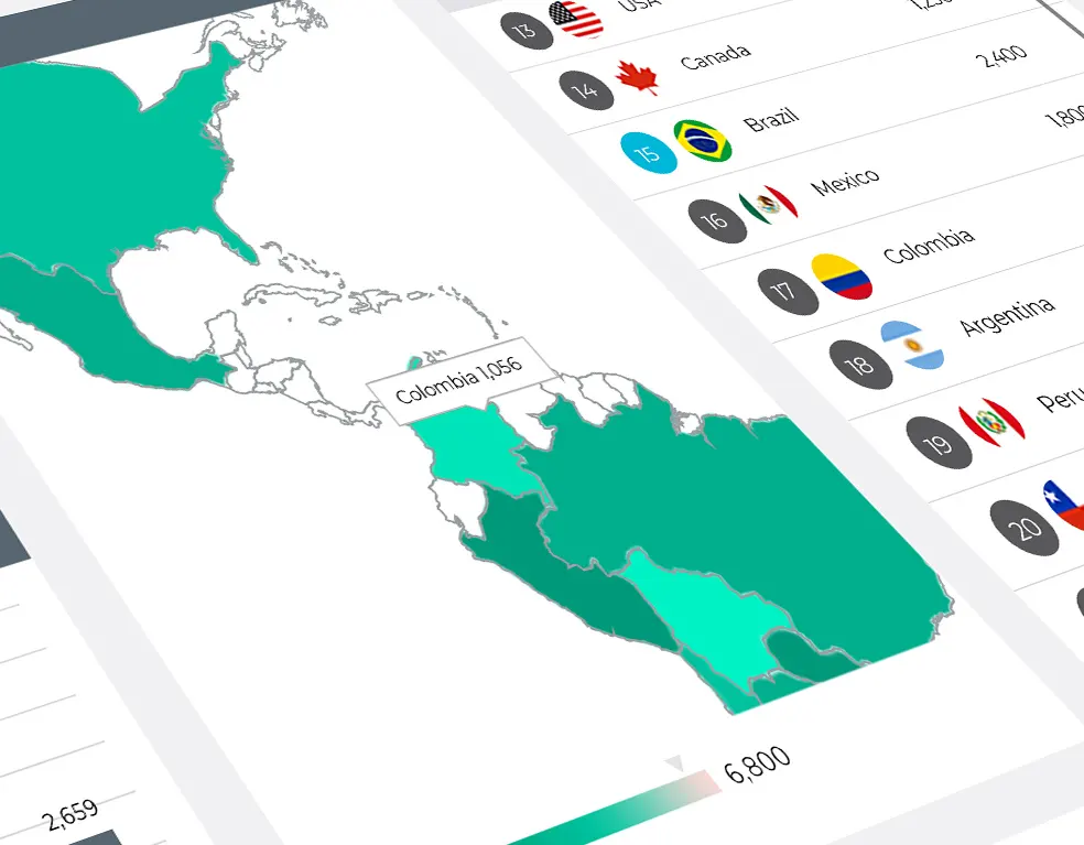 Revisão de desempenho - Fase IV